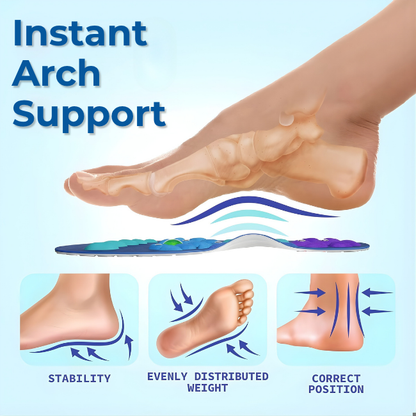 Fortisly™ - AcuRelief