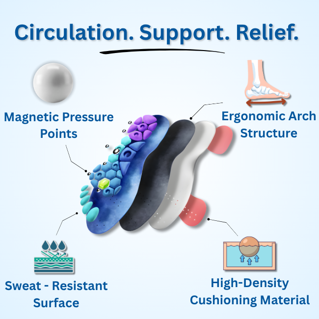 Fortisly™ - AcuRelief