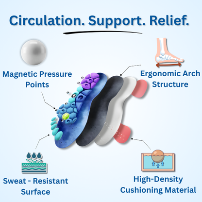 Fortisly™ - AcuRelief