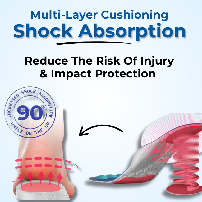 Fortisly™ - AcuRelief